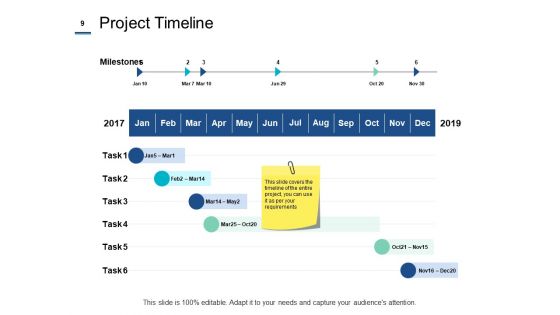Project Cost Estimation Methods Ppt PowerPoint Presentation Complete Deck With Slides