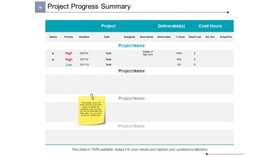 Project Cost Ppt PowerPoint Presentation Complete Deck With Slides