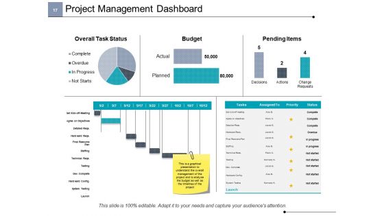 Project Cost Ppt PowerPoint Presentation Complete Deck With Slides