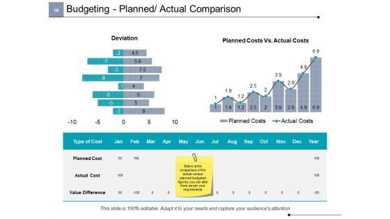 Project Cost Ppt PowerPoint Presentation Complete Deck With Slides