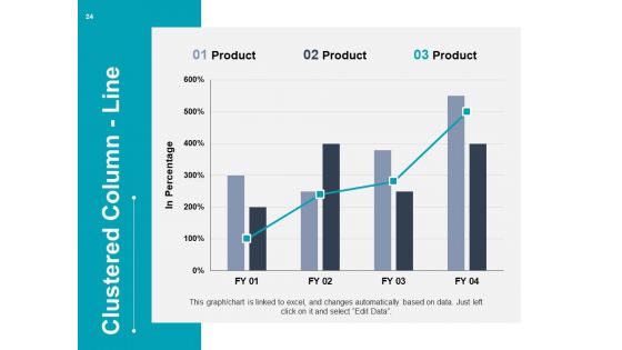 Project Cost Ppt PowerPoint Presentation Complete Deck With Slides