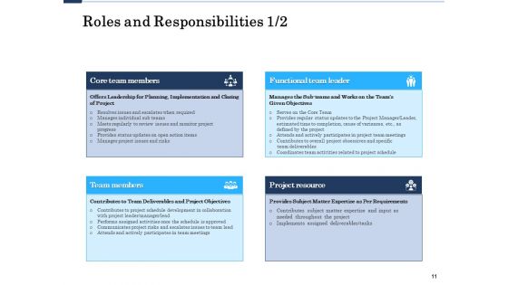 Project Deliverables Administration Outline Ppt PowerPoint Presentation Complete Deck With Slides