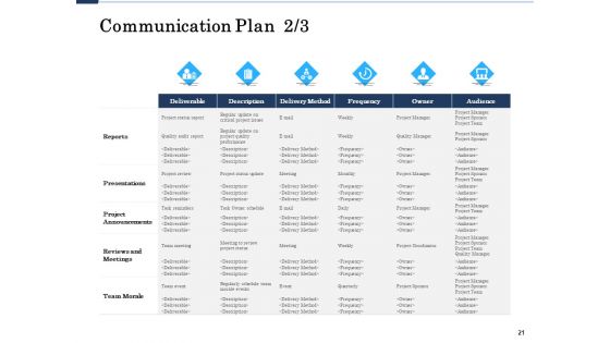 Project Deliverables Administration Outline Ppt PowerPoint Presentation Complete Deck With Slides
