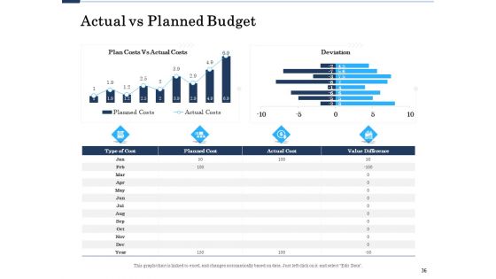 Project Deliverables Administration Outline Ppt PowerPoint Presentation Complete Deck With Slides