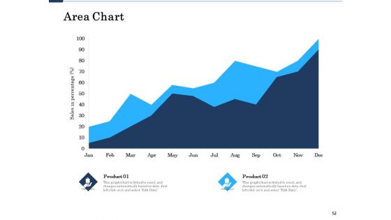 Project Deliverables Administration Outline Ppt PowerPoint Presentation Complete Deck With Slides