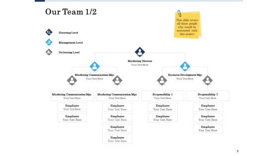 Project Deliverables Administration Outline Ppt PowerPoint Presentation Complete Deck With Slides