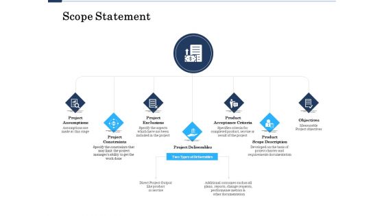 Project Deliverables Administration Outline Scope Statement Ppt Inspiration Show PDF Project Deliverables Administration Outline Scope Statement Ppt Inspiration Show PDF