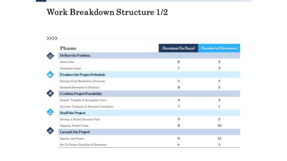 Project Deliverables Administration Outline Work Breakdown Structure Problem Ppt Ideas Slides PDF