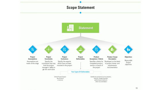 Project Deliverables Outline Ppt PowerPoint Presentation Complete Deck With Slides