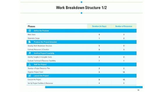 Project Deliverables Outline Ppt PowerPoint Presentation Complete Deck With Slides