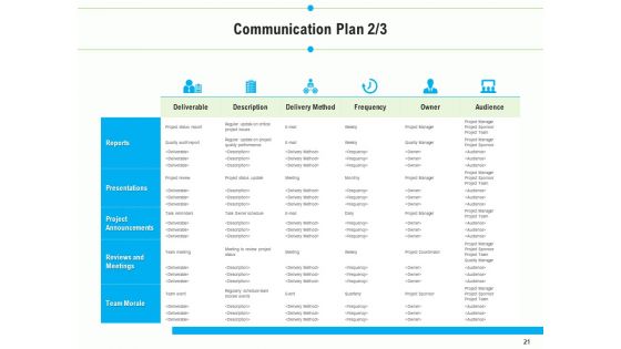 Project Deliverables Outline Ppt PowerPoint Presentation Complete Deck With Slides