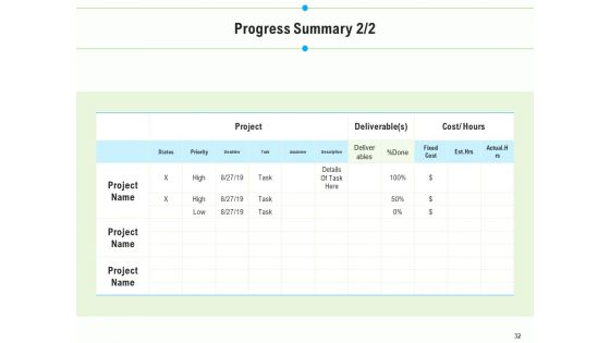 Project Deliverables Outline Ppt PowerPoint Presentation Complete Deck With Slides