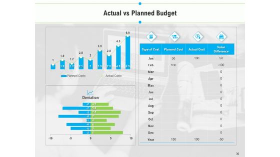 Project Deliverables Outline Ppt PowerPoint Presentation Complete Deck With Slides