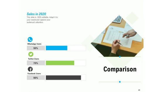 Project Deliverables Outline Ppt PowerPoint Presentation Complete Deck With Slides