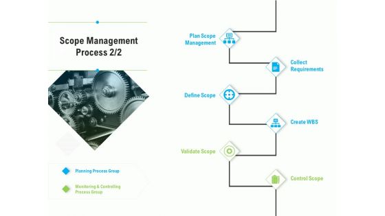Project Deliverables Outline Scope Management Process Plan Ppt Outline Templates PDF