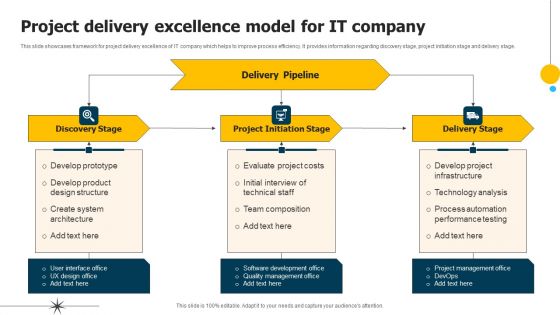 Project Delivery Excellence Model For IT Company Infographics PDF