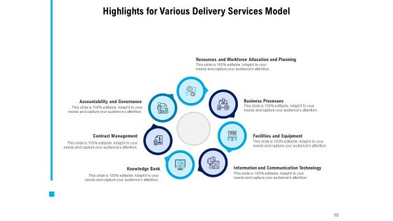 Project Delivery Highlight Report Communication Escalation Performance Ppt PowerPoint Presentation Complete Deck