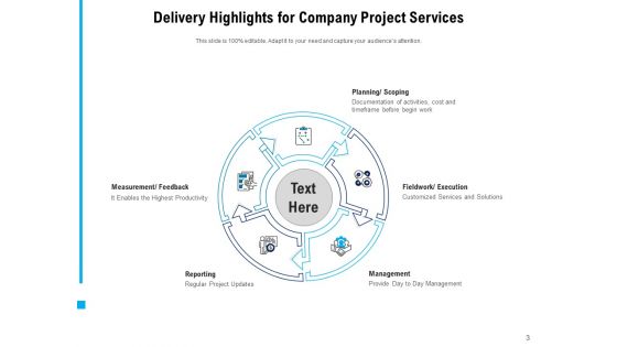 Project Delivery Highlight Report Communication Escalation Performance Ppt PowerPoint Presentation Complete Deck