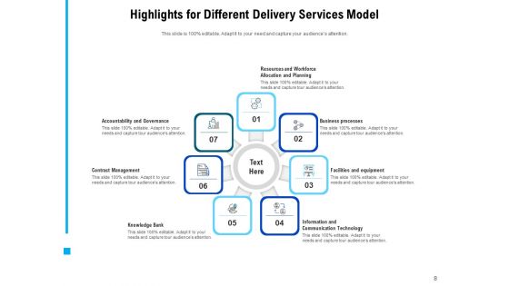 Project Delivery Highlight Report Communication Escalation Performance Ppt PowerPoint Presentation Complete Deck