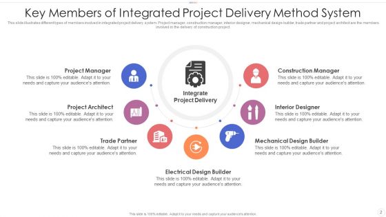 Project Delivery Method Management Techniques Ppt PowerPoint Presentation Complete Deck With Slides