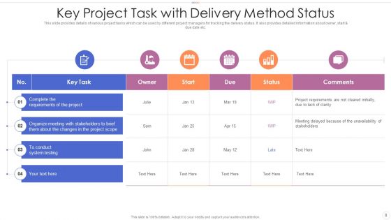 Project Delivery Method Management Techniques Ppt PowerPoint Presentation Complete Deck With Slides