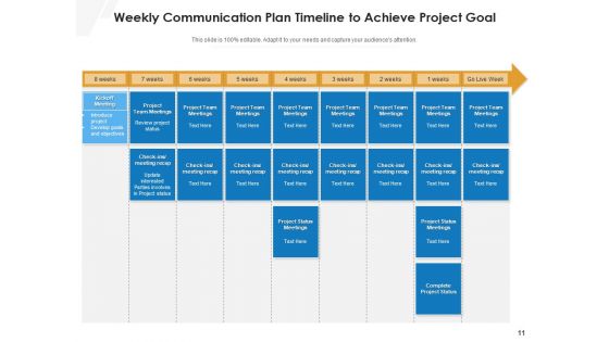 Project Delivery Strategy Project Goals Ppt PowerPoint Presentation Complete Deck