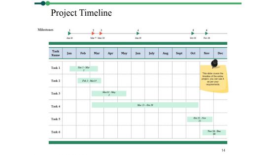Project Description Ppt PowerPoint Presentation Complete Deck With Slides