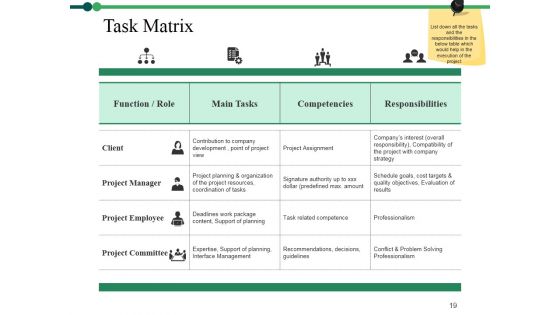 Project Description Ppt PowerPoint Presentation Complete Deck With Slides