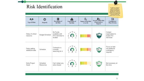 Project Description Ppt PowerPoint Presentation Complete Deck With Slides