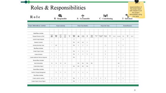 Project Description Ppt PowerPoint Presentation Complete Deck With Slides