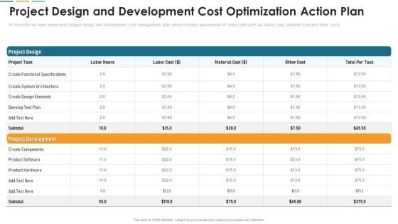 Project Design And Development Cost Optimization Action Plan Template PDF