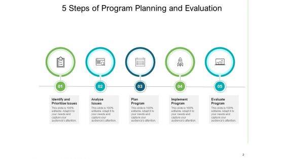 Project Designing Analyse Evaluate Program Program Planning Ppt PowerPoint Presentation Complete Deck