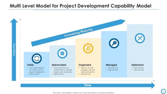 Project Development Capability Model Organized Optimized Ppt PowerPoint Presentation Complete Deck With Slides