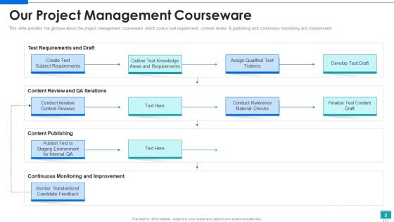 Project Development Expert IT Ppt PowerPoint Presentation Complete Deck With Slides