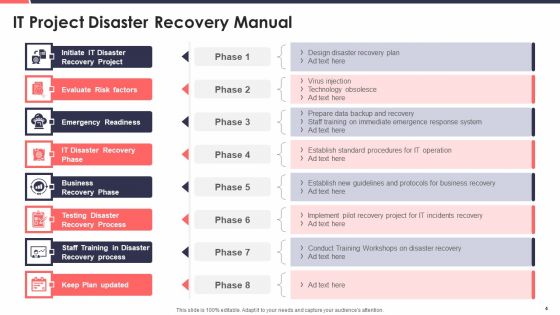 Project Development Templates Bundle Ppt PowerPoint Presentation Complete Deck With Slides