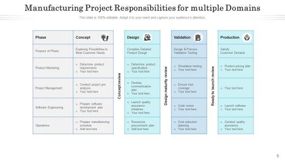 Project Duties Integration Strategy Ppt PowerPoint Presentation Complete Deck With Slides