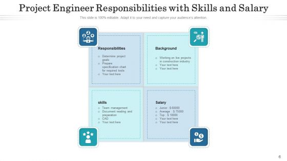 Project Duties Integration Strategy Ppt PowerPoint Presentation Complete Deck With Slides