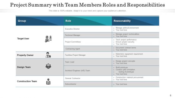 Project Duties Integration Strategy Ppt PowerPoint Presentation Complete Deck With Slides