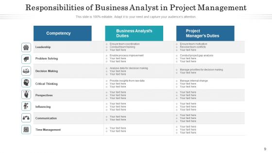 Project Duties Integration Strategy Ppt PowerPoint Presentation Complete Deck With Slides