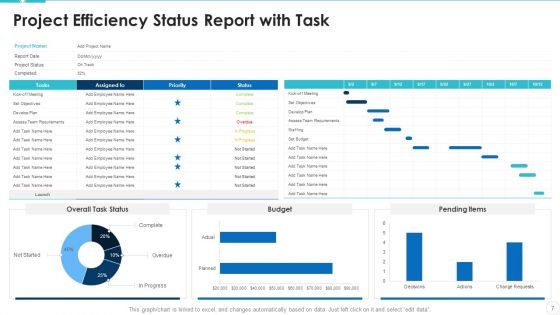 Project Efficiency Status Ppt PowerPoint Presentation Complete With Slides