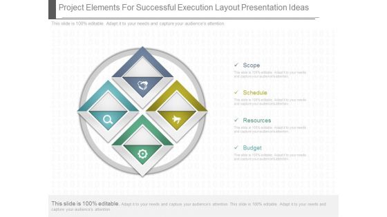 Project Elements For Successful Execution Layout Presentation Ideas Project Elements For Successful Execution Layout Presentation Ideas