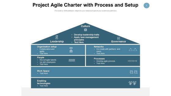 Project Engagement Process Dashboard Ppt PowerPoint Presentation Complete Deck