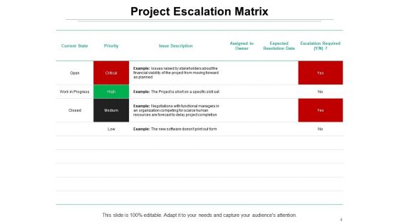 Project Escalation Matrix Ppt PowerPoint Presentation Complete Deck