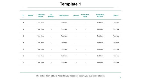 Project Escalation Matrix Ppt PowerPoint Presentation Complete Deck With Slides