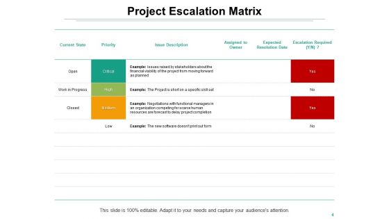 Project Escalation Matrix Ppt PowerPoint Presentation Complete Deck With Slides