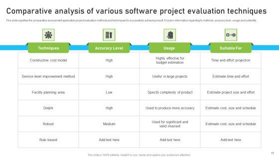 Project Evaluation Ppt PowerPoint Presentation Complete With Slides