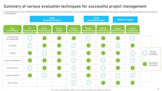 Project Evaluation Ppt PowerPoint Presentation Complete With Slides