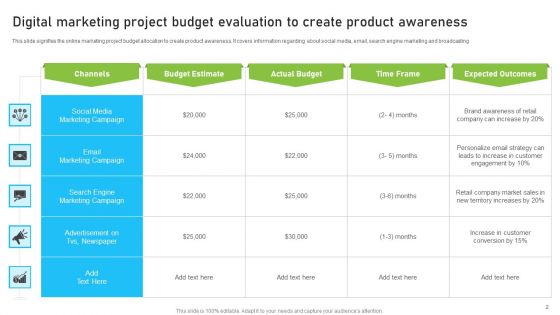 Project Evaluation Ppt PowerPoint Presentation Complete With Slides