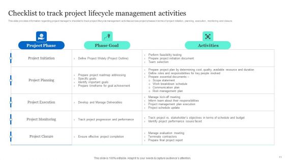 Project Excellence Playbook For Executives Ppt PowerPoint Presentation Complete Deck With Slides