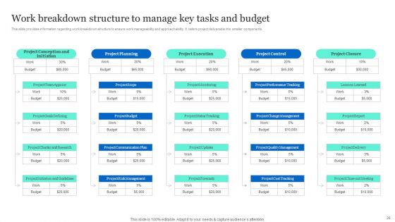 Project Excellence Playbook For Executives Ppt PowerPoint Presentation Complete Deck With Slides